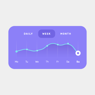 Personal mood
Personal mood in context dashboards for daily weekly or monthly actionable insights